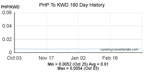 2kd in peso|KWD to PHP Currency Converter .